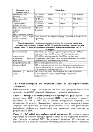 79
Препарат, доза у
одиниці випуску
Маса тіла, кг
Протіонамід (Pt)
(250 мг)
15–20 мг/кг
Щоденно
500 мг 750 мг 750–1000 мг
Циклосерин (Cs)
(250 мг)
15–20 мг/кг
Щоденно
500 мг 750 мг 750–1000 мг
Теризидон (Trz)
(250 мг, 300 мг)
15–20 мг/кг
Щоденно
600 мг 600мг 900 мг
Пара-аміносаліцилова
кислота
(PAS)
(4 г на одиницю виміру)
150 мг/кг
Щоденно
8 г 8 г 8г
Натрієва сіль пара-
аміносаліцилової
кислоти
Доза залежить від форми випуску (дивитися в інструкції до
препарату)
5 група: препарати з невизначеною ефективністю (не рекомендуються для
рутинного застосування у хворих на МР ТБ, за необхідності застосовуються для
хворих на РРТБ, якщо відсутні інші можливості для формування схеми з 4-х ПТП з
1–4 груп)
Клофазимін (Cfz) 100–300 мг для дорослих. Деякі лікарі починають з 300 мг і
зменшують дозу до 100 мг через 4–6 місяців лікування
Амоксицилін
клавуланова кислота
(Amx/Clv)
875–125 мг двічі на день або 500/125 мг тричі на день.
Дозування у 1000/250 мг також використовувалося, але побічні
ефекти можуть обмежити таке дозування
Кларитроміцин (Clr) 500 мг для дорослих двічі на день
Лінезолід (Lzd) 600 мг для дорослих двічі на день. Зазвичай лікарі зменшують
дозу до 600 мг один раз на день через 4–6 місяців лікування
для зменшення побічних ефектів
Ізоніазид у високих
дозах
16–20 мг/кг щоденно. Застосовують тільки як додатковий
п’ятий препарат у схемі лікування при задовільній
переносимості
4.5.4 Вибір препаратів для лікування хворих на мультирезистентний
туберкульоз
ПТП поділені на 5 груп. Послідовність цих 5-ти груп препаратів базується на
активності щодо МБТ, доведеній ефективності та досвіді застосування.
Група 1 – Пероральні протитуберкульозні препарати І ряду. Група 1 – це
активні щодо МБТ та добре переносимі ПТП. Їх застосовують у випадку
чутливості до них у ТМЧ або за даними попереднього лікування, яке
підтверджує їх клінічну ефективність. Ізоніазид не варто включати в схеми
лікування при визначенні до нього резистентності МБТ. Нові рифампіцини
(рифабутин, рифапентин) неефективні при визначенні резистентності до
рифампіцину в ТМЧ.
Група 2 – Ін’єкційні протитуберкульозні препарати. Всі пацієнти мають
отримувати ін’єкційний препарат Групи 2, якщо до них збережена чутливість
або є підозра чутливості МБТ. Застосовують канаміцин або амікацин на
першому місці у якості ін’єкційного препарату, зважаючи на високі показники
 