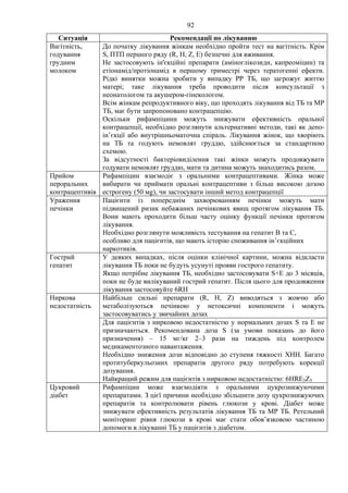 92
Ситуація Рекомендації по лікуванню
Вагітність,
годування
грудним
молоком
До початку лікування жінкам необхідно пройти тест на вагітність. Крім
S, ПТП першого ряду (R, H, Z, E) безпечні для вживання.
Не застосовують ін'єкційні препарати (аміноглікозиди, капреоміцин) та
етіонамід/протіонамід в першому триместрі через тератогенні ефекти.
Рідкі винятки можна зробити у випадку РР ТБ, що загрожує життю
матері; таке лікування треба проводити після консультації з
неонатологом та акушером-гінекологом.
Всім жінкам репродуктивного віку, що проходять лікування від ТБ та МР
ТБ, має бути запропоновано контрацепцію.
Оскільки рифампіцини можуть знижувати ефективність оральної
контрацепції, необхідно розглянути альтернативні методи, такі як депо-
ін’єкції або внутрішньоматочна спіраль. Лікування жінок, що хворіють
на ТБ та годують немовлят груддю, здійснюється за стандартною
схемою.
За відсутності бактеріовиділення такі жінки можуть продовжувати
годувати немовлят груддю, мати та дитина можуть знаходитись разом.
Прийом
пероральних
контрацептивів
Рифампіцин взаємодіє з оральними контрацептивами. Жінка може
вибирати чи приймати оральні контрацептиви з більш високою дозою
естрогену (50 мg), чи застосувати інший метод контрацепції
Ураження
печінки
Пацієнти із попереднім захворюванням печінки можуть мати
підвищений ризик небажаних печінкових явищ протягом лікування ТБ.
Вони мають проходити більш часту оцінку функції печінки протягом
лікування.
Необхідно розглянути можливість тестування на гепатит В та С,
особливо для пацієнтів, що мають історію споживання ін’єкційних
наркотиків.
Гострий
гепатит
У деяких випадках, після оцінки клінічної картини, можна відкласти
лікування ТБ поки не будуть усунуті прояви гострого гепатиту.
Якщо потрібне лікування ТБ, необхідно застосовувати S+E до 3 місяців,
поки не буде вилікуваний гострий гепатит. Після цього для продовження
лікування застосовуйте 6RH
Найбільш сильні препарати (R, H, Z) виводяться з жовчю або
метаболізуються печінкою у нетоксичні компоненти і можуть
застосовуватись у звичайних дозах
Ниркова
недостатність
Для пацієнтів з нирковою недостатністю у нормальних дозах S та E не
призначаються. Рекомендована доза S (за умови показань до його
призначення) – 15 мг/кг 2–3 рази на тиждень під контролем
медикаментозного навантаження.
Необхідно зниження дози відповідно до ступеня тяжкості ХНН. Багато
протитуберкульозних препаратів другого ряду потребують корекції
дозування.
Найкращий режим для пацієнтів з нирковою недостатністю: 6HRE3Z3
Цукровий
діабет
Рифампіцин може взаємодіяти з оральними цукрознижуючими
препаратами. З цієї причини необхідно збільшити дозу цукрознижуючих
препаратів та контролювати рівень глюкози у крові. Діабет може
знижувати ефективність результатів лікування ТБ та МР ТБ. Ретельний
моніторинг рівня глюкози в крові має стати обов’язковою частиною
допомоги в лікуванні ТБ у пацієнтів з діабетом.
 