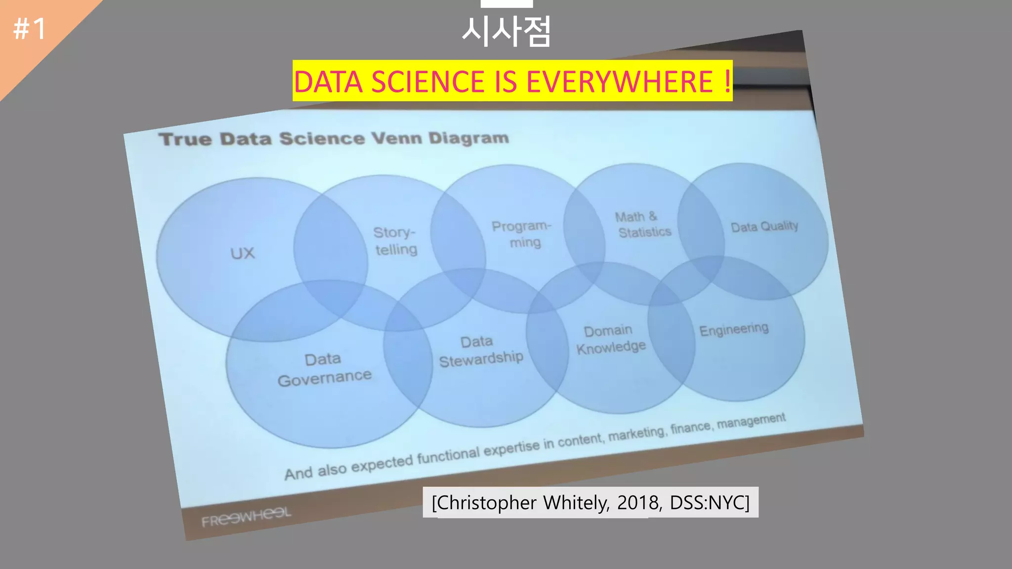 [Drew Conway, 2010][Christopher Whitely, 2018, DSS:NYC]
DATA SCIENCE IS EVERYWHERE !
#1
 
