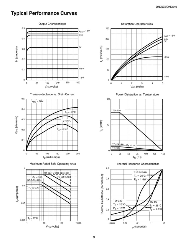 Original N-Channel Mosfet DN2540 DN2540N5 2540 TO-220 New Supertex