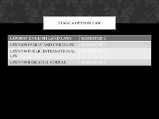 STAGE 4 OPTION LAW
LAW30380 ENGLISH LAND LAWS SEMESTER 2
LAW30450 FAMILY AND CHILD LAW SEMESTER 2
LAW30730 PUBLIC INTERNATIONAL
LAW
SEMESTER 2
LAW30750 RESEARCH MODULE SEMESTER 2
 