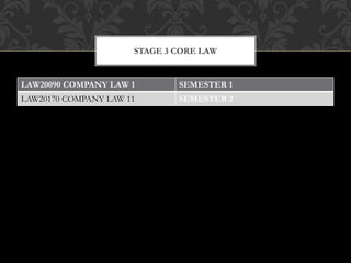 STAGE 3 CORE LAW
LAW20090 COMPANY LAW 1 SEMESTER 1
LAW20170 COMPANY LAW 11 SEMESTER 2
 