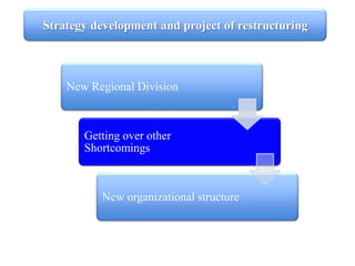 Generation and evaluation customer options;