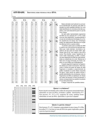 ATIVIDADE:

I DENTIFICANDO PESSOAS PELO DNA

Nome:

Série:

P-5

CA

CB

C-G
C-G
A-T
T-A
T-A
A-T
A-T
A-T
T-A
C-G
G-C
C-G
T-A
A-T
G-C
T-A
C-G
A-T
T-A
C-G
C-G
T-A
A-T
G-C
A-T
G-C
T-A
A-T
A-T
G-C
T-A
C-G
C-G
A-T
T-A
G-C
G-C
A-T
G-C
A-T
T-A
C-G
G-C
A-T
A-T
T-A
G-C
A-T
C-G
C-G
A-T
T-A
G-C
C-G
A-T
T-A
C-G
T-A
T-A
A-T
C-G
T-A
G-C
C-G
A-T
T-A
G-C
G-C

C-G
C-G
A-T
T-A
T-A
A-T
A-T
A-T
T-A
C-G
G-C
C-G
T-A
A-T
G-C
C-G
C-G
A-T
T-A
C-G
C-G
T-A
A-T
G-C
A-T
A-T
T-A
A-T
A-T
G-C
C-G
C-G
T-A
A-T
T-A
G-C
G-C
A-T
G-C
A-T
T-A
C-G
G-C
A-T
A-T
T-A
G-C
A-T
C-G
C-G
A-T
T-A
G-C
C-G
A-T
T-A
C-G
C-G
T-A
A-T
C-G
T-A
A-T
C-G
A-T
T-A
G-C
G-C

C-G
C-G
A-T
T-A
T-A
A-T
A-T
A-T
T-A
C-G
G-C
C-G
T-A
A-T
G-C
T-A
C-G
A-T
T-A
C-G
C-G
T-A
A-T
G-C
A-T
A-T
T-A
A-T
A-T
G-C
T-A
C-G
C-G
A-T
T-A
G-C
G-C
A-T
G-C
A-T
T-A
C-G
G-C
A-T
A-T
T-A
G-C
A-T
C-G
C-G
A-T
T-A
G-C
C-G
A-T
T-A
C-G
T-A
T-A
A-T
C-G
T-A
G-C
C-G
A-T
T-A
G-C
G-C

1

19

12

17

✃

CB

C-G
C-G
A-T
T-A
T-A
A-T
A-T
A-T
T-A
C-G
G-C
C-G
T-A
A-T
G-C
T-A
C-G
A-T
T-A
C-G
C-G
T-A
A-T
G-C
A-T
A-T
T-A
A-T
G-C
G-C
T-A
C-G
T-A
A-T
T-A
G-C
G-C
A-T
G-C
A-T
T-A
C-G
G-C
A-T
A-T
T-A
G-C
A-T
T-A
C-G
A-T
T-A
G-C
C-G
A-T
T-A
C-G
C-G
T-A
A-T
C-G
T-A
G-C
C-G
A-T
T-A
G-C
G-C

18

1

Número de pares de bases por fragmento

P-1


'

%
$
#

!



'

%
$
#

!

P-2

P-3

P-4

CA

CB

C-G
C-G
A-T
T-A
T-A
A-T
A-T
A-T
T-A
C-G
G-C
C-G
T-A
A-T
G-C
T-A
C-G
A-T
T-A
C-G
C-G
T-A
A-T
G-C
A-T
A-T
T-A
A-T
A-T
G-C
T-A
C-G
C-G
A-T
T-A
G-C
A-T
A-T
G-C
A-T
T-A
C-G
G-C
A-T
A-T
T-A
G-C
A-T
C-G
C-G
A-T
T-A
G-C
C-G
A-T
T-A
C-G
T-A
T-A
A-T
C-G
T-A
G-C
C-G
A-T
T-A
G-C
G-C

C-G
C-G
A-T
T-A
T-A
A-T
A-T
A-T
T-A
C-G
G-C
C-G
T-A
A-T
G-C
C-G
C-G
A-T
T-A
C-G
C-G
T-A
A-T
G-C
A-T
A-T
T-A
A-T
A-T
G-C
T-A
C-G
C-G
A-T
T-A
G-C
G-C
A-T
G-C
A-T
T-A
C-G
G-C
A-T
A-T
T-A
G-C
A-T
T-A
C-G
A-T
T-A
G-C
C-G
A-T
T-A
C-G
C-G
T-A
A-T
C-G
T-A
G-C
C-G
A-T
T-A
G-C
G-C

1

15
4

12
4

21

10

✃

CA

C-G
C-G
A-T
T-A
T-A
A-T
A-T
A-T
T-A
C-G
G-C
C-G
T-A
A-T
G-C
T-A
C-G
A-T
T-A
C-G
C-G
T-A
A-T
G-C
A-T
G-C
T-A
A-T
A-T
G-C
T-A
C-G
C-G
A-T
T-A
G-C
A-T
A-T
G-C
A-T
T-A
C-G
G-C
A-T
A-T
T-A
G-C
A-T
C-G
C-G
A-T
T-A
G-C
C-G
A-T
T-A
C-G
T-A
T-A
A-T
C-G
T-A
A-T
C-G
A-T
T-A
G-C
G-C

✃

CB

C-G
C-G
A-T
T-A
T-A
A-T
A-T
A-T
T-A
C-G
G-C
C-G
T-A
A-T
G-C
C-G
C-G
A-T
T-A
C-G
C-G
T-A
A-T
G-C
A-T
A-T
T-A
A-T
A-T
G-C
T-A
C-G
C-G
A-T
T-A
G-C
G-C
A-T
G-C
A-T
T-A
C-G
G-C
A-T
A-T
T-A
G-C
A-T
T-A
C-G
A-T
T-A
G-C
C-G
A-T
T-A
C-G
C-G
T-A
A-T
C-G
T-A
G-C
C-G
A-T
T-A
G-C
G-C

✃

CA

C-G
C-G
A-T
T-A
T-A
A-T
A-T
A-T
T-A
C-G
G-C
C-G
T-A
A-T
G-C
C-G
C-G
A-T
T-A
C-G
C-G
T-A
A-T
G-C
A-T
A-T
T-A
A-T
A-T
G-C
T-A
C-G
T-A
A-T
T-A
G-C
G-C
A-T
G-C
A-T
T-A
C-G
G-C
A-T
A-T
T-A
G-C
A-T
T-A
C-G
A-T
T-A
G-C
C-G
A-T
T-A
C-G
C-G
T-A
A-T
C-G
T-A
G-C
C-G
A-T
T-A
G-C
G-C

✃

CB

C-G
C-G
A-T
T-A
T-A
A-T
A-T
A-T
T-A
C-G
G-C
C-G
T-A
A-T
G-C
C-G
C-G
A-T
T-A
C-G
C-G
T-A
A-T
G-C
A-T
G-C
T-A
A-T
A-T
G-C
C-G
C-G
T-A
A-T
T-A
G-C
G-C
A-T
G-C
A-T
T-A
C-G
G-C
A-T
A-T
T-A
G-C
A-T
C-G
C-G
A-T
T-A
G-C
C-G
A-T
T-A
C-G
C-G
T-A
A-T
C-G
T-A
A-T
C-G
A-T
T-A
G-C
G-C

✃

CA

✃
✃

P-4

✃
✃

P-3

✃

P-2

✃

P-1

Nesta atividade você aplicará os princípios da identificação de pessoas pelo DNA na
solução de duas questões judiciais. Em uma
delas identificará um criminoso entre três suspeitos, e em outra descobrirá quem é o pai de
uma criança.
Ao lado estão representados segmentos
de DNA de cinco pessoas (P-1 a P-5). Cada
uma tem dois segmentos, correspondentes a
um par de cromossomos homólogos (CA e CB).
As seqüências de bases dos homólogos
podem ser ligeiramente diferentes em função
da diferença entre os genes alelos.
O primeiro passo para a análise do DNA
é cortá-lo com uma enzima de restrição hipotética que, neste exemplo, reconhece a seqüência de dois pares de bases C-G adjacentes (dois C em uma cadeia e dois G na
outra). Para facilitar, essas seqüências de
corte estão destacadas no DNA. Localize,
nos dois segmentos de DNA de cada pessoa,
todas as seqüências de corte. Marque-as à
lápis com um traço horizontal, de modo a separar um par C-G do par C-G adjacente.
O passo seguinte é organizar os fragmentos obtidos por ordem de tamanho. Para isso,
conte o número de pares de bases de cada
fragmento e complete o preenchimento do
gráfico localizado na parte inferior esquerda
da figura. Cada coluna do gráfico simula o
padrão eletroforético de uma pessoa, onde os
fragmentos de DNA se distribuem em faixas
por ordem de tamanho. A título de exemplo, a
coluna correspondente ao padrão da pessoa
P-5 já está preenchida.
A seguir, responda às questões abaixo.

1

P-5

Quem é o criminoso?
Restos de pele encontrados sob as unhas de uma pessoa assassinada foram
submetidos ao teste de DNA, revelando o padrão eletroforético P-5.
Três pessoas, P-1, P-2 e P-3, suspeitas do crime, também foram
submetidas ao teste de DNA. Qual delas é a provável culpada?

Quem é o pai da criança?
Dois homens, P-1 e P-2, disputam a paternidade de uma criança, P-4, filha
da mulher P-3. Com base no teste de DNA dos quatro implicados, quem é
o provável pai da criança?



PROPOSTAS PARA DESENVOLVER EM SALA DE AULA

3

 