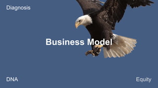 Diagnosis
Business Model
DNA
Equity