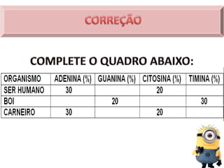 DNA -  A MOLÉCULA DA VIDA.