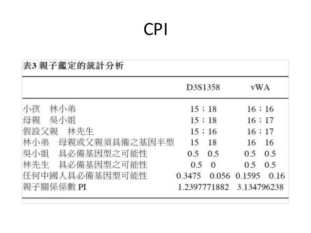Dna裏的祕密 Dna裏的祕密