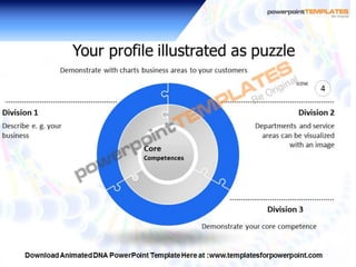 Animated DNA PowerPoint Templates and Backgrounds