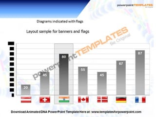 Animated DNA PowerPoint Templates and Backgrounds