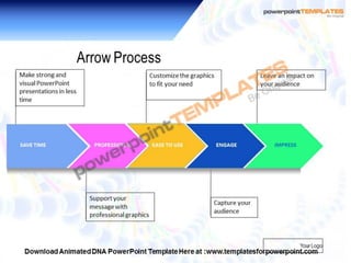 Animated DNA PowerPoint Templates and Backgrounds