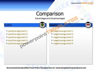 Animated DNA PowerPoint Templates and Backgrounds