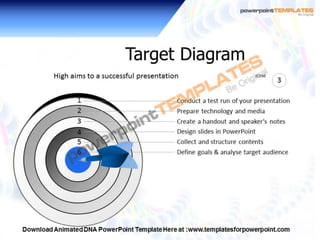 Animated DNA PowerPoint Templates and Backgrounds