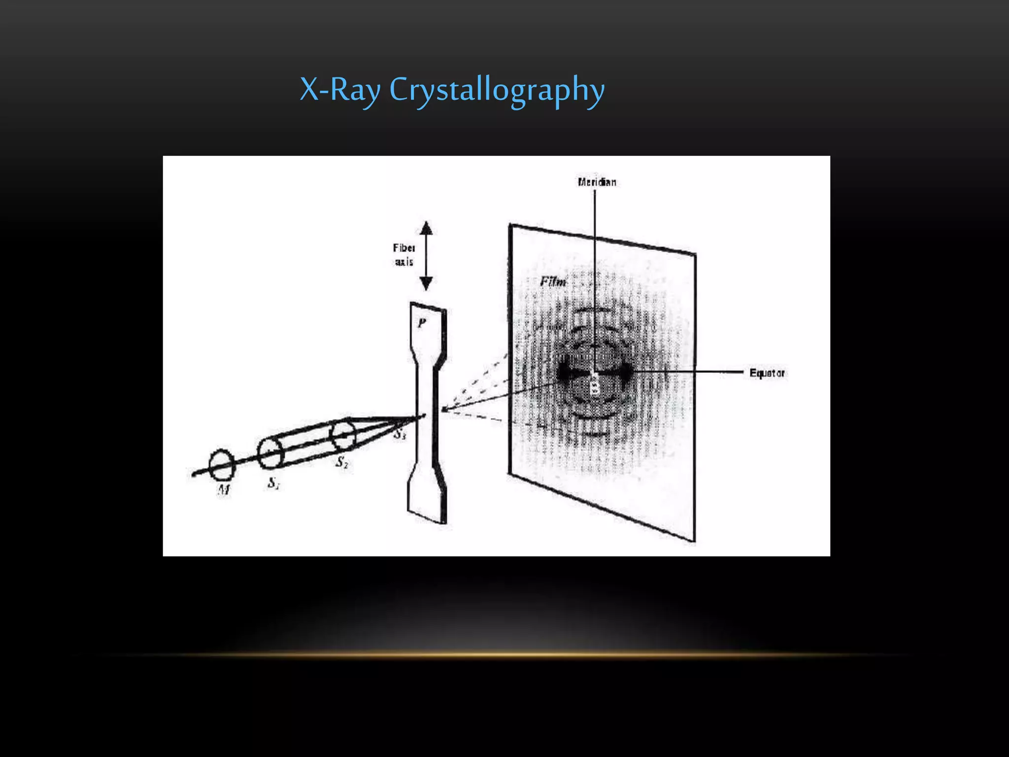 X-Ray Crystallography 
 