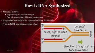 How is DNA Synthesized
• Original theory
• Begin adding nucleotides at origin
• Add subsequent bases following pairing rules
• Expect both strands to be synthesized simultaneously
• This is NOT how it is accomplished
20-12-2015 38
 