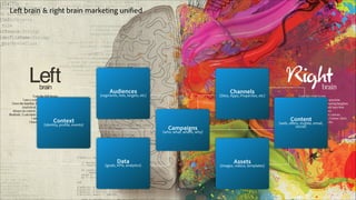 Left brain & right brain marketing unified

Audiences

Channels

(segments, lists, targets, etc)

(Sites, Apps, Properties, etc)

Content

Context

(identity, profile, events)

(web, offers, mobile, email,
social)

Campaigns

(who, what, where, why)

Data

Assets

(goals, KPIs, analytics)

© 2011 Adobe Systems Incorporated. All Rights Reserved. Adobe Confidential.

(images, videos, templates)

18

 