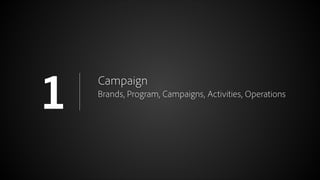 1
© 2012 Adobe Systems Incorporated. All Rights Reserved.

Campaign
Brands, Program, Campaigns, Activities, Operations

19

 