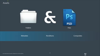 Assets

Folders

Metadata

© 2011 Adobe Systems Incorporated. All Rights Reserved. Adobe Confidential.

&
Renditions

32

Files

Composites

 