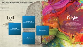 Left brain & right brain marketing unified

Audiences

(segments, lists, targets, etc)

Context

(identity, profile, events)

Campaigns

(who, what, where, why)

Data

(goals, KPIs, analytics)

© 2011 Adobe Systems Incorporated. All Rights Reserved. Adobe Confidential.

33

 