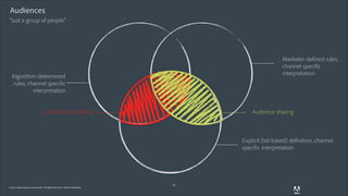 Audiences
“Just a group of people”

Marketer-defined rules,
channel specific
interpretation

Algorithm-determined
rules, channel specific
interpretation
Look-alike modeling

Audience sharing

Explicit (list-based) definition, channel
specific interpretation

© 2011 Adobe Systems Incorporated. All Rights Reserved. Adobe Confidential.

36

 