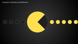 Context is Identity and Behavior

Future events
past events
Identity
© 2012 Adobe Systems Incorporated. All Rights Reserved.

39

 