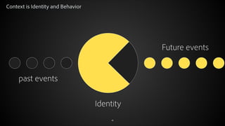 Last Millisecond: Listen? Context!

!

!

!

!

Transient 
Environment
A

Edge Network
Profile
B

Enterprise 
Data
C

3rd Party &
other...
D

Examples: 

Examples:

Examples:

Examples:

Device 
Geolocation
Time & Date
Resolution

X-Channel Profile
Audience
Segment
Behavioral

CRM & MDM 
ERP
Support Cases 
Purchase History
Customer Insight

Weather
Demographics
Twitter
Facebook
Anything, really,..

© 2013 Adobe Systems Incorporated. All Rights Reserved. Adobe Confidential.

!

!

!

 