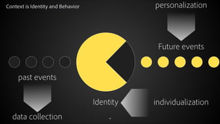 Introducing Master Marketing Profile

!

Unknown Profile
(Visitors, Unauthenticated,  
Shallow Data, Less Reliable,  
Large number of Profiles)

© 2013 Adobe Systems Incorporated. All Rights Reserved. Adobe Confidential.

x xx x x

Master Identity, Profile Data, History)
Marketing Profile
(Audience,

Known Profile
(Customers, Authenticated,
Deep Data, More Reliable, 
Fewer Profiles)

 