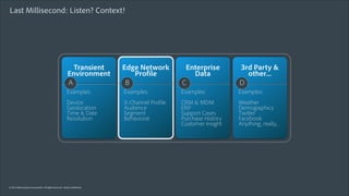 7
© 2012 Adobe Systems Incorporated. All Rights Reserved.

Data
Metadata, Metrics, KPIs, Dimensions, Goals, Analytics

42

 