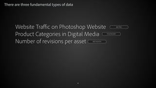 Metadata – déjà vu
Data about Marketing
Objects
Metadata is best known in
relationship to assets (title,
creator, size, tools used) but can
be applied to any marketing
object (campaign, channel,
content, profile, event, audience)
Most metadata is qualitative,
which means it is expressed in
concrete values (sometimes
backed by a taxonomy) and can
be used as a dimension in
reporting.
Quantitative metadata is referred
to as metrics.
© 2012 Adobe Systems Incorporated. All Rights Reserved.

46

 