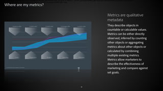 Summary

Right-brain marketers create campaigns by composing
experiences that place content and assets into the right
channel.
Content

Campaigns
Brand Level
budget owner

Channel-specific representation

Brand

Channel-specific representation

Program

…

Campaign

…

Strategicbudget control
Level (Macro)
Go to market,

Planningbudget allocation,  
Level
cross channel,
audience planning

…

Abstract representation

Campaign

Activity

Operations

Operations

Call-to-actions

Web component

Product 
definition

Operations

Call-to-actions

Web
page

Activity

Call-to-actions
© 2011 Adobe Systems Incorporated. All Rights Reserved. Adobe Confidential.

Structured

…

…

Activity
Tactical Level (Micro)
channel specific, content assignment

Unstructured

21

© 2012 Adobe Systems Incorporated. All Rights Reserved.

© 2011 Adobe Systems Incorporated. All Rights Reserved. Adobe Confidential.

49

29

Status 
update

Display!
ad

Text!
ad

 