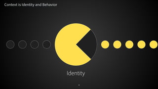 personalization

Context is Identity and Behavior

Future events
past events
Identity
data collection

© 2012 Adobe System...