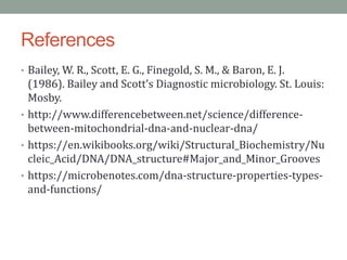 References
• Bailey, W. R., Scott, E. G., Finegold, S. M., & Baron, E. J.
(1986). Bailey and Scott’s Diagnostic microbiology. St. Louis:
Mosby.
• http://www.differencebetween.net/science/difference-
between-mitochondrial-dna-and-nuclear-dna/
• https://en.wikibooks.org/wiki/Structural_Biochemistry/Nu
cleic_Acid/DNA/DNA_structure#Major_and_Minor_Grooves
• https://microbenotes.com/dna-structure-properties-types-
and-functions/
 