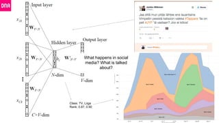 Class: TV, Liiga
Rank: 0.87, 0.90
What happens in social
media? What is talked
about?
 