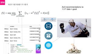 ALS recommendations /w
1.3 T data = good
1 0 1 1 0 1 0 0 1 1 1 0 1
 