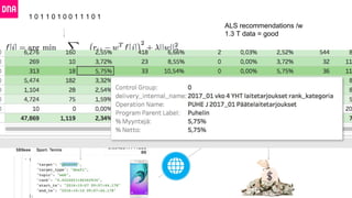 ALS recommendations /w
1.3 T data = good
1 0 1 1 0 1 0 0 1 1 1 0 1
 