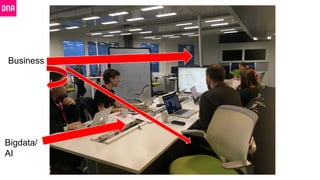 Bigdata/
AI
Business
 