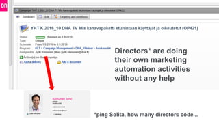 Directors* are doing
their own marketing
automation activities
without any help
*ping Solita, how many directors code...
 