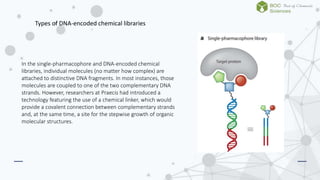 Dna encoded library technology-boc sciences | PPTX | Genetics | Science