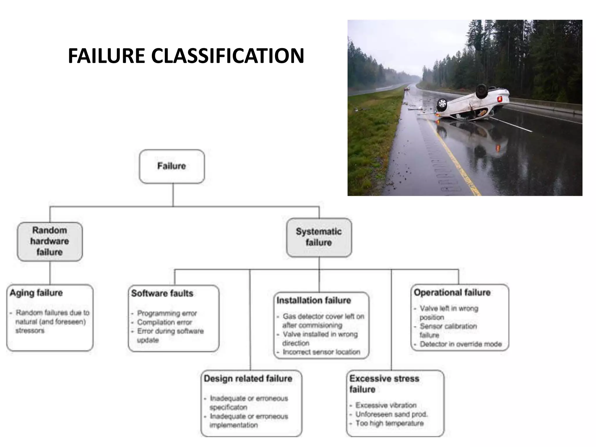 FAILURE CLASSIFICATION
 
