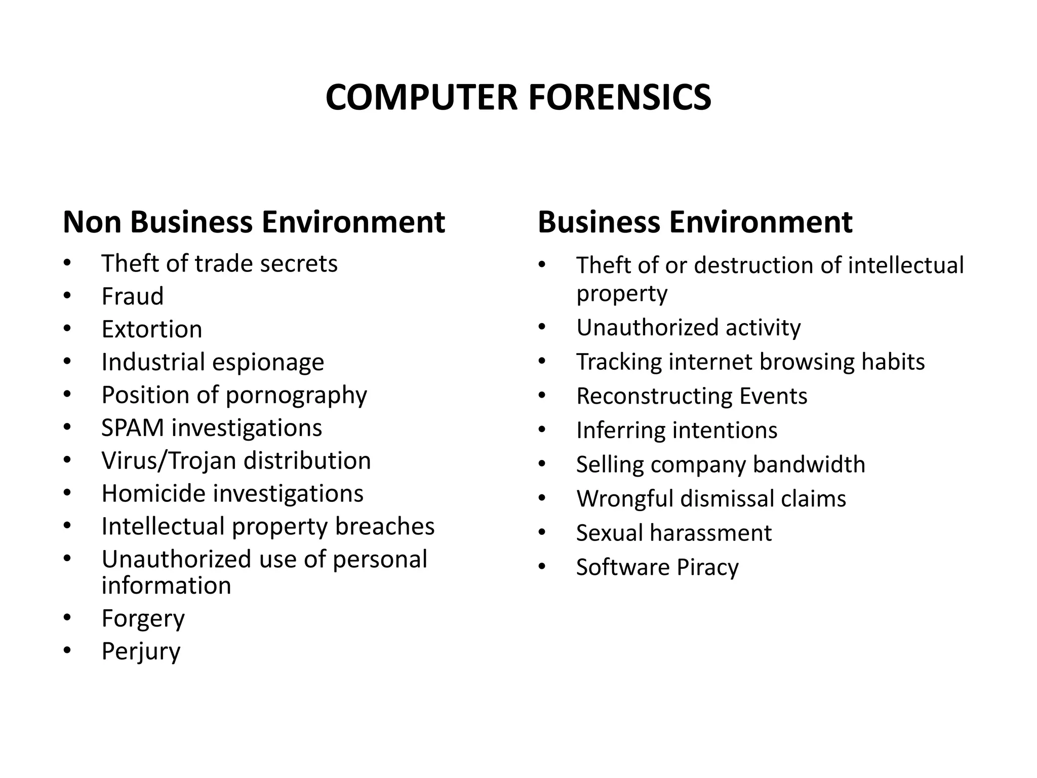 COMPUTER FORENSICS
Non Business Environment
• Theft of trade secrets
• Fraud
• Extortion
• Industrial espionage
• Position of pornography
• SPAM investigations
• Virus/Trojan distribution
• Homicide investigations
• Intellectual property breaches
• Unauthorized use of personal
information
• Forgery
• Perjury
Business Environment
• Theft of or destruction of intellectual
property
• Unauthorized activity
• Tracking internet browsing habits
• Reconstructing Events
• Inferring intentions
• Selling company bandwidth
• Wrongful dismissal claims
• Sexual harassment
• Software Piracy
 