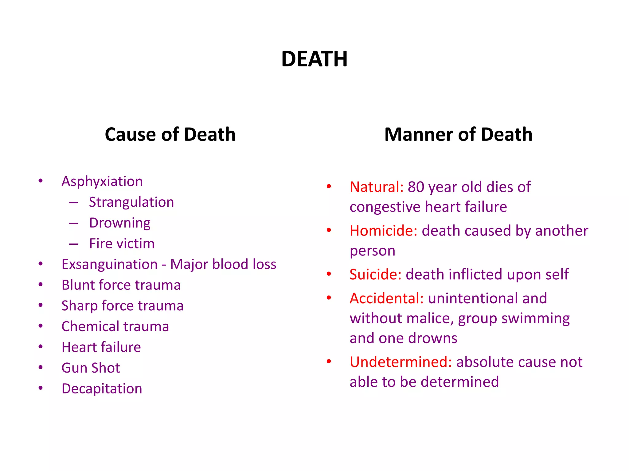 DEATH
Cause of Death
• Asphyxiation
– Strangulation
– Drowning
– Fire victim
• Exsanguination - Major blood loss
• Blunt force trauma
• Sharp force trauma
• Chemical trauma
• Heart failure
• Gun Shot
• Decapitation
Manner of Death
• Natural: 80 year old dies of
congestive heart failure
• Homicide: death caused by another
person
• Suicide: death inflicted upon self
• Accidental: unintentional and
without malice, group swimming
and one drowns
• Undetermined: absolute cause not
able to be determined
 