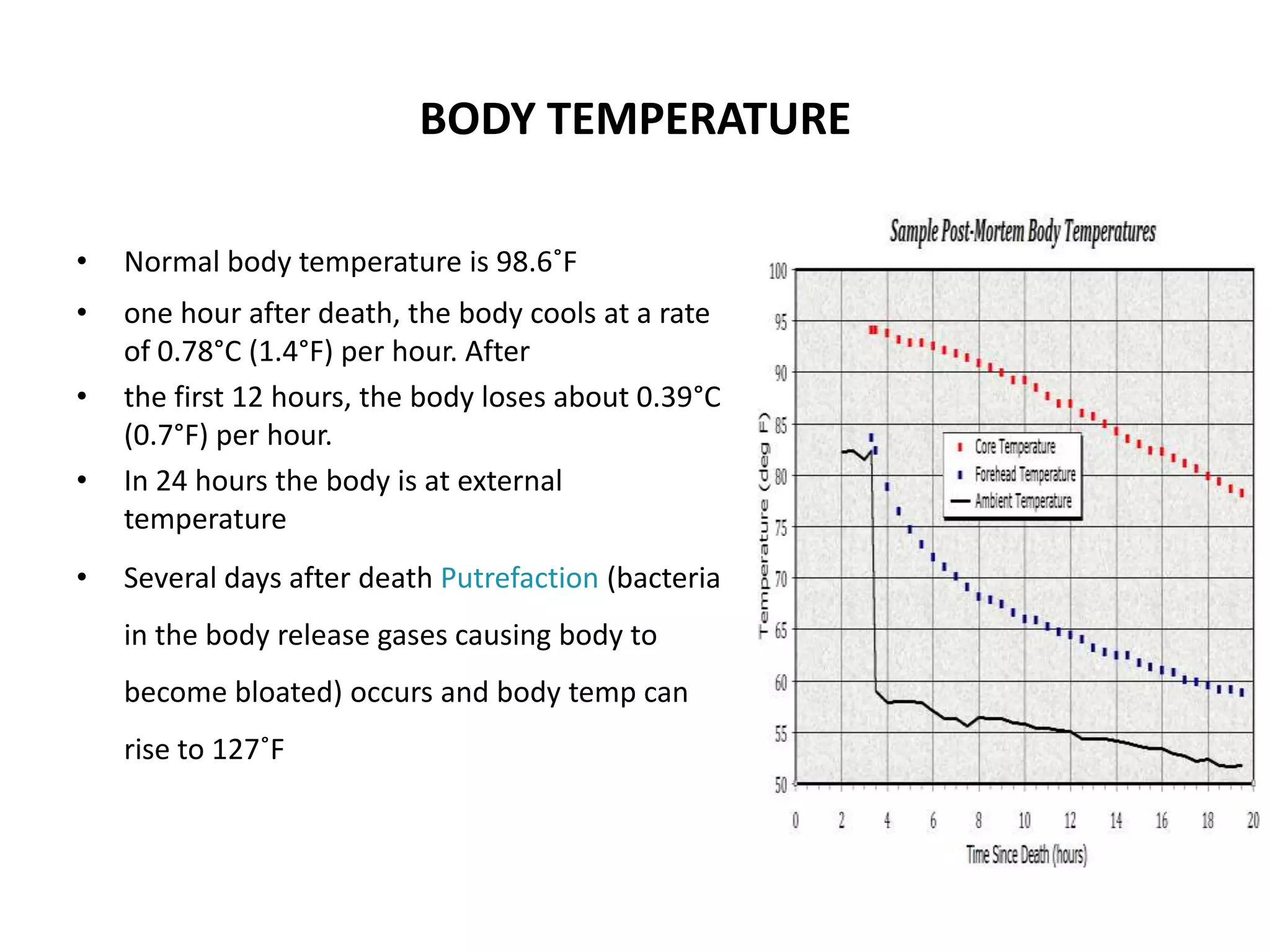 BODY TEMPERATURE
• Normal body temperature is 98.6˚F
• one hour after death, the body cools at a rate
of 0.78°C (1.4°F) per hour. After
• the first 12 hours, the body loses about 0.39°C
(0.7°F) per hour.
• In 24 hours the body is at external
temperature
• Several days after death Putrefaction (bacteria
in the body release gases causing body to
become bloated) occurs and body temp can
rise to 127˚F
 
