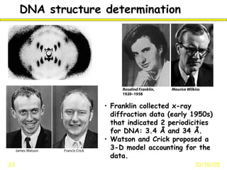DNA structure determination
10/10/0533
• Franklin collected x-ray
diffraction data (early 1950s)
that indicated 2 periodicities
for DNA: 3.4 Å and 34 Å.
• Watson and Crick proposed a
3-D model accounting for the
data.
 