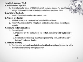 Dna Immunization Comprehensive Overview of DNA Vaccines: Mechanisms, Applications, and ...