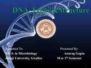 Presented To: Presented By:
S.O.S. in Microbiology Anurag Gupta
Jiwaji University, Gwalior M.sc 1St Semester
1
 