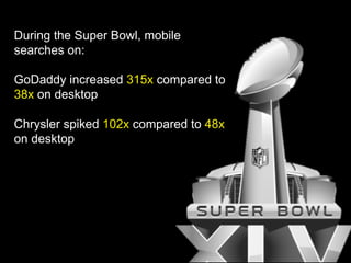During the Super Bowl, mobile
searches on:

GoDaddy increased 315x compared to
38x on desktop

Chrysler spiked 102x compared to 48x
on desktop
 