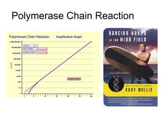 Polymerase Chain Reaction
 
