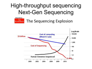 High-throughput sequencing
Next-Gen Sequencing
 
