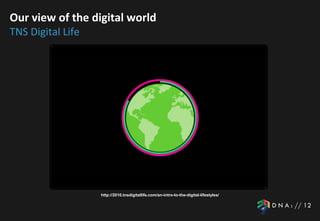 Our view of the digital world
TNS Digital Life




                   http://2010.tnsdigitallife.com/an-intro-to-the-digital-lifestyles/
 