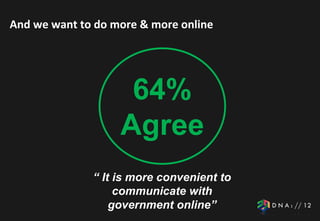 And we want to do more & more online




                    64%
                   Agree
              “ It is more convenient to
                   communicate with
                  government online”
 