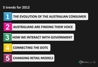 5 trends for 2012

 1    THE EVOLUTION OF THE AUSTRALIAN CONSUMER


 2    AUSTRALIANS ARE FINDING THEIR VOICE


 3    HOW WE INTERACT WITH GOVERNMENT


 4    CONNECTING THE DOTS


 5    CHANGING RETAIL MODELS
 